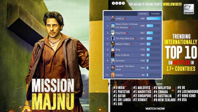 sidharth-malhotras-mission-majnu-becomes-number-one-film-in-india-and-pakistan-on-netflix