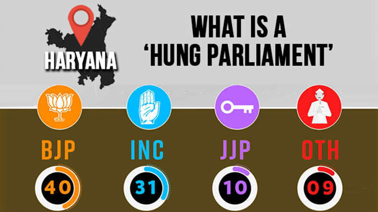 What is a 'hung assembly' | Maharashtra, Haryana
