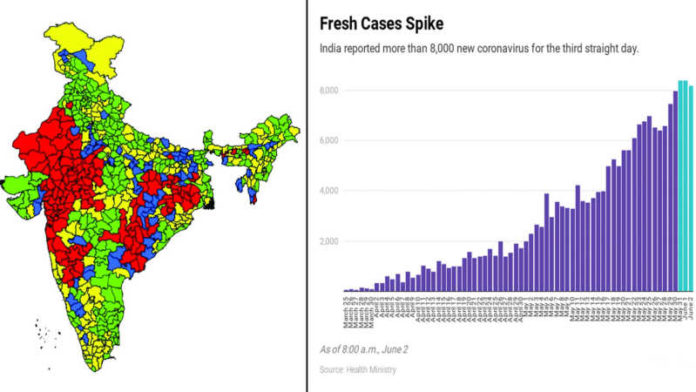 Covid-19: Cases in India near 2 lakh; over 8,000 new cases for 3rd straight day