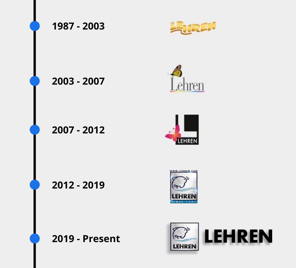 Lehren Brand Timeline