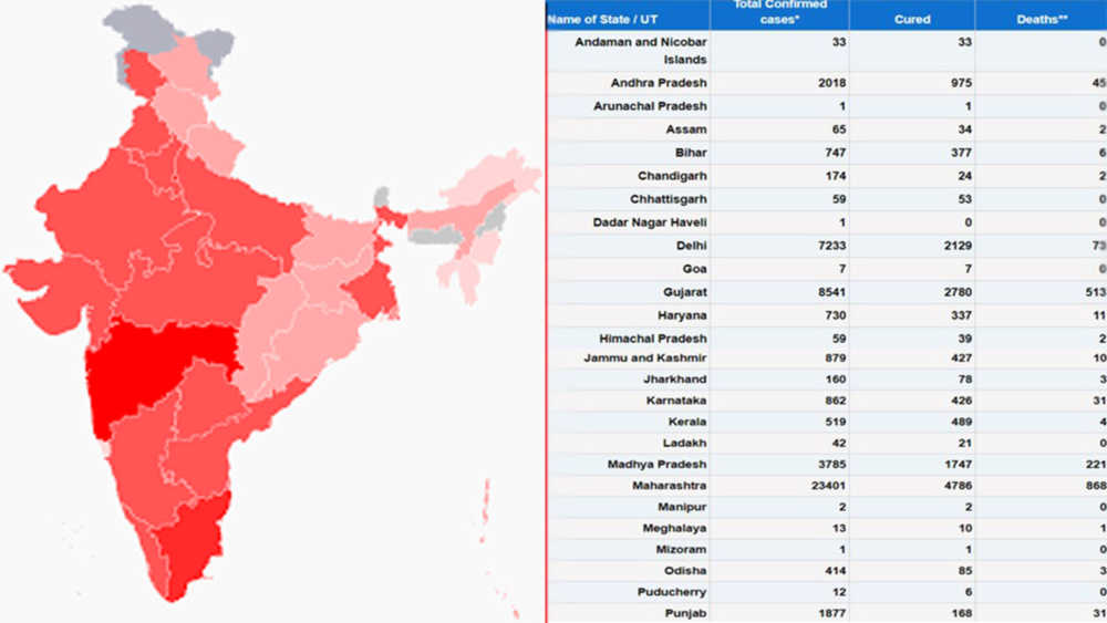 Coronavirus cases in India cross 70,000; death toll reaches 2,293