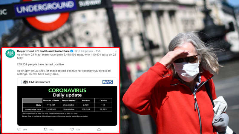 Coronavirus: UK reports lowest daily deaths in 2 months as 118 die, total now 36,793