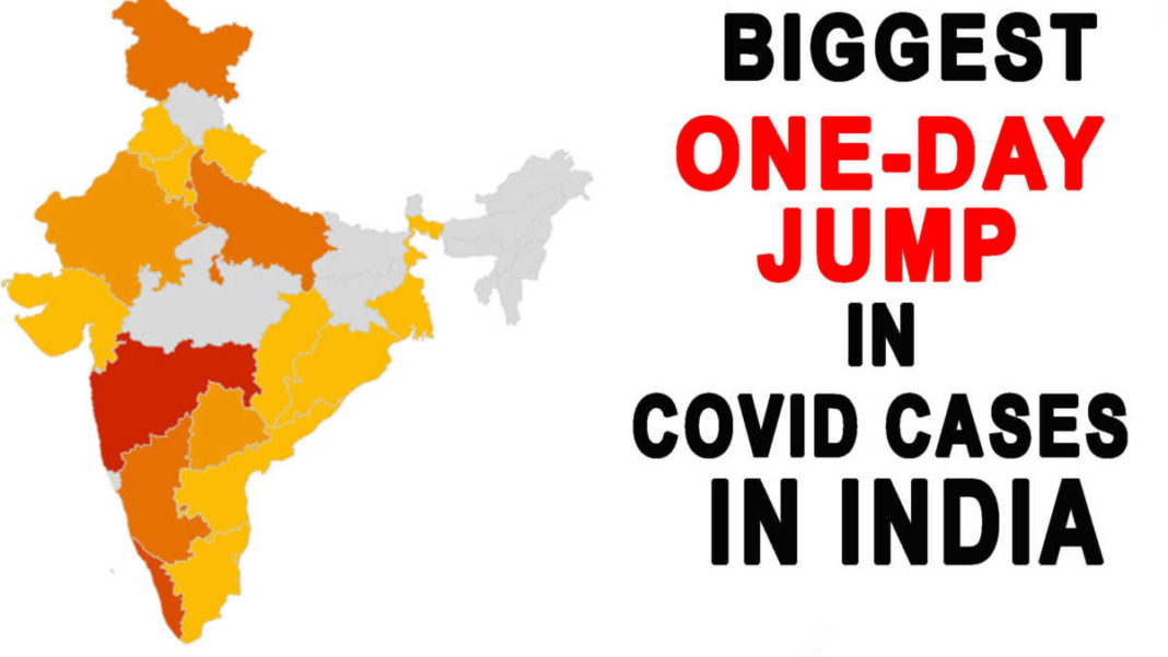COVID-19: Nearly 7k cases recorded in India in last 24 hrs, highest in a day so far
