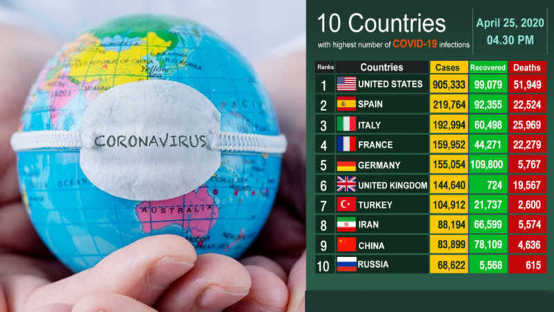 Top 10 most-affected countries in the world with coronavirus