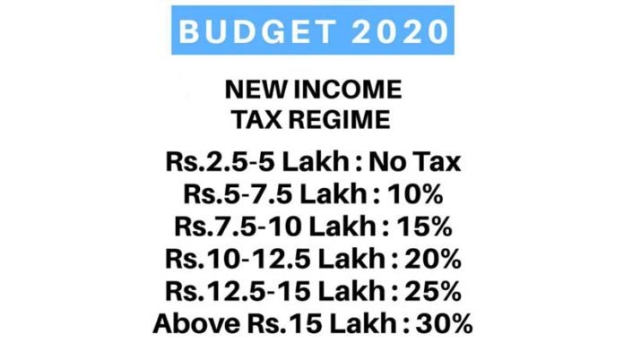 Govt cuts income tax rates, income between ₹5-7.5 lakh to be taxed at 10%