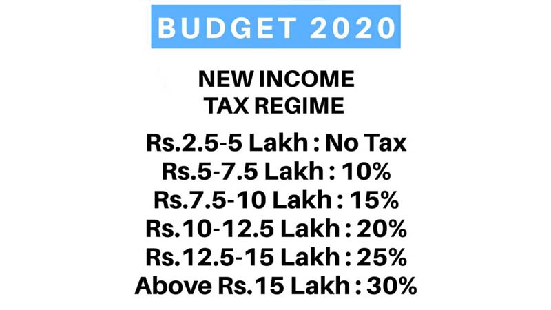 Govt cuts income tax rates, income between ₹5-7.5 lakh to be taxed at 10%
