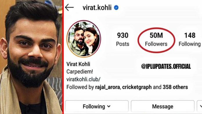 Virat Kohli becomes first Indian to reach 50 million followers on Instagram