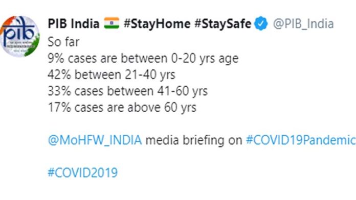 What are the age groups of coronavirus cases reported in India so far?